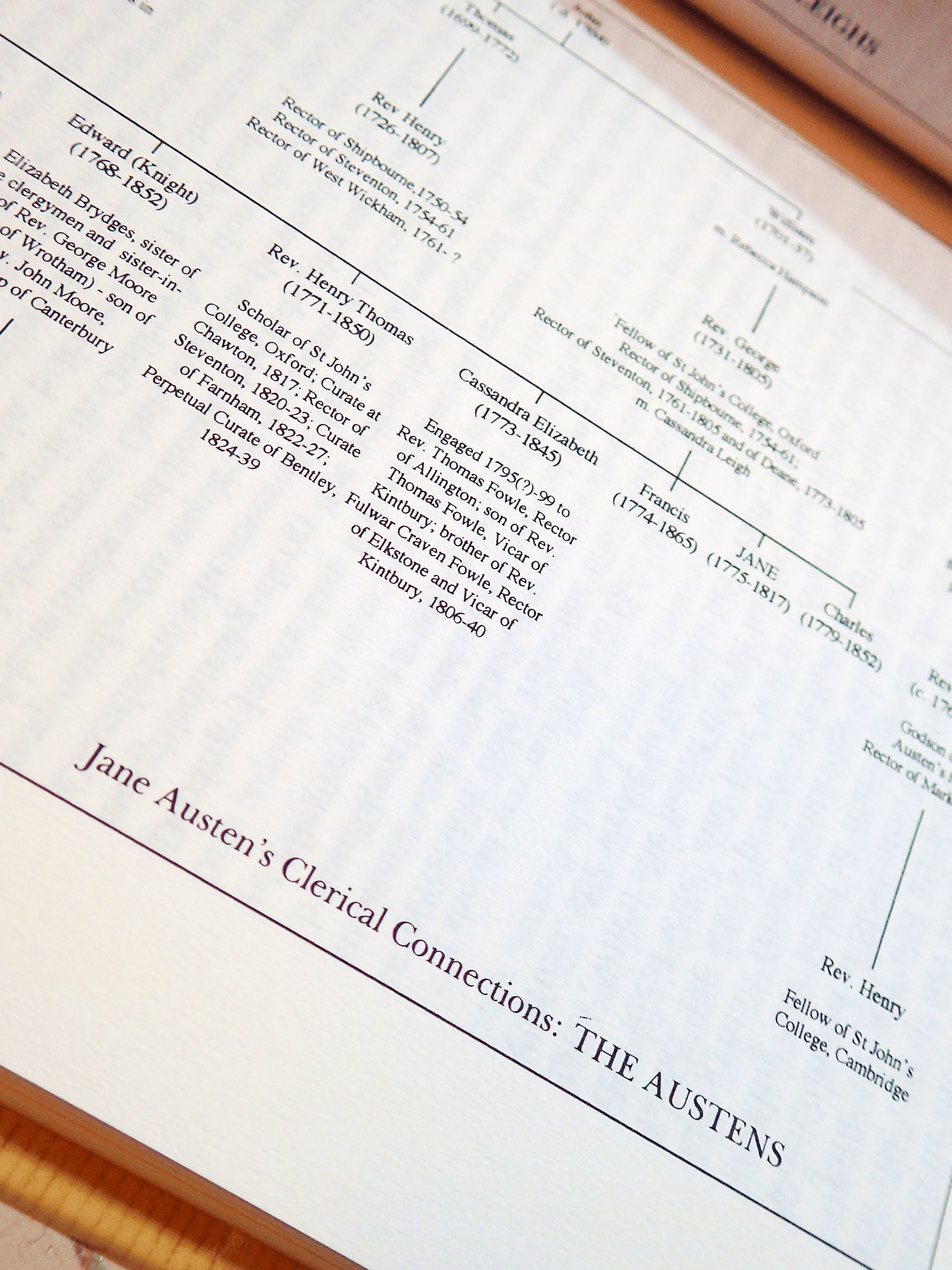 Illustrated page from the vintage book Jane Austen and the Clergy by Irene Collins showing a family tree for Jane Austen.